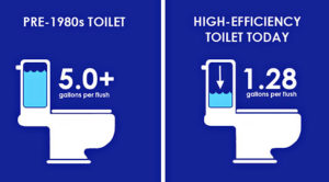 high efficieny toilets